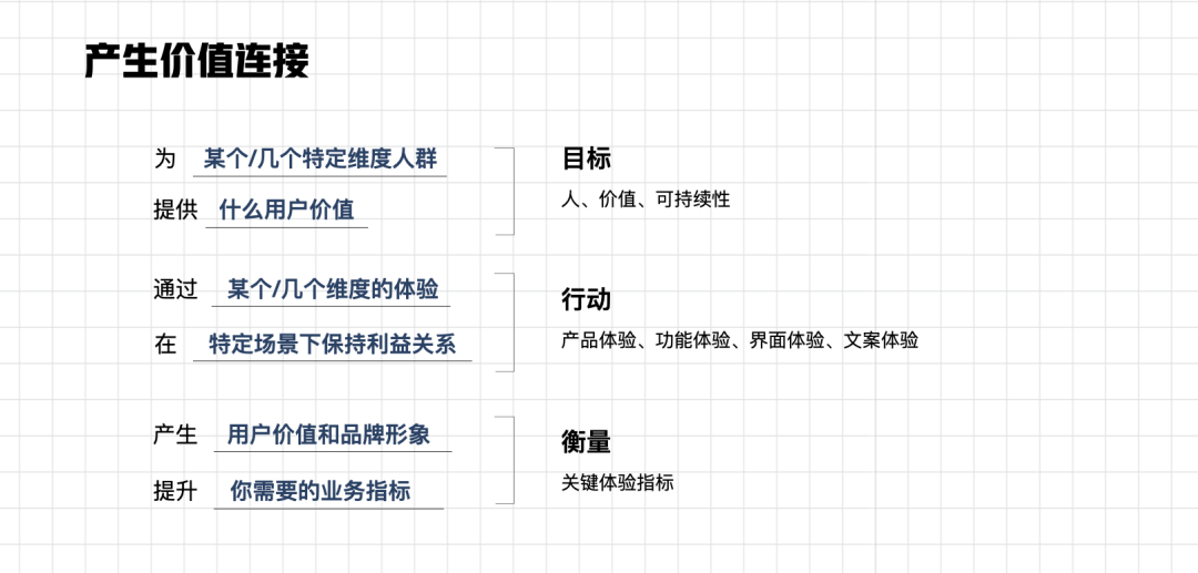 体验设计｜构建品牌价值——打造影响用户心智的价值连接