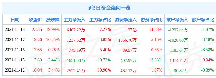 裕兴股份股票趋势分析