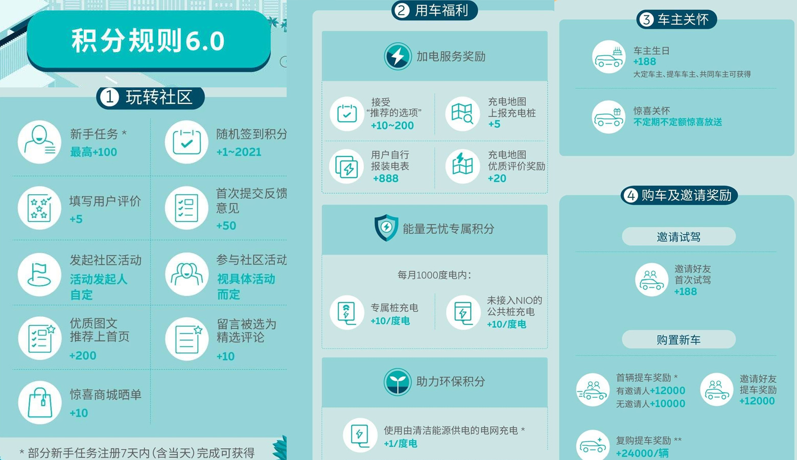 折叠人群（4）——蔚来「新社群」破局之道（下）：新连接和蔚来值