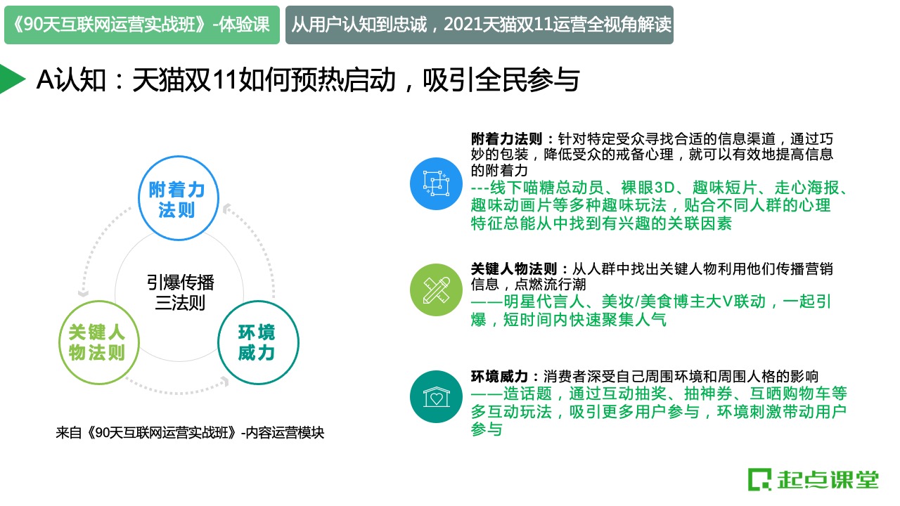 从认知到忠诚：2021天猫双十一运营全视角解读