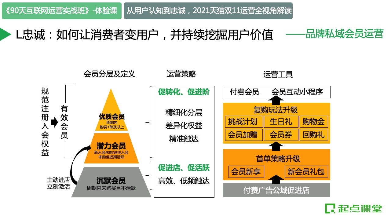 从认知到忠诚：2021天猫双十一运营全视角解读