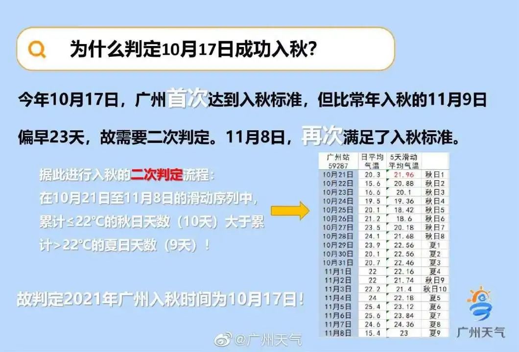 “脸干似面具，唇干似结痂？”破解秋冬干燥难题，有招