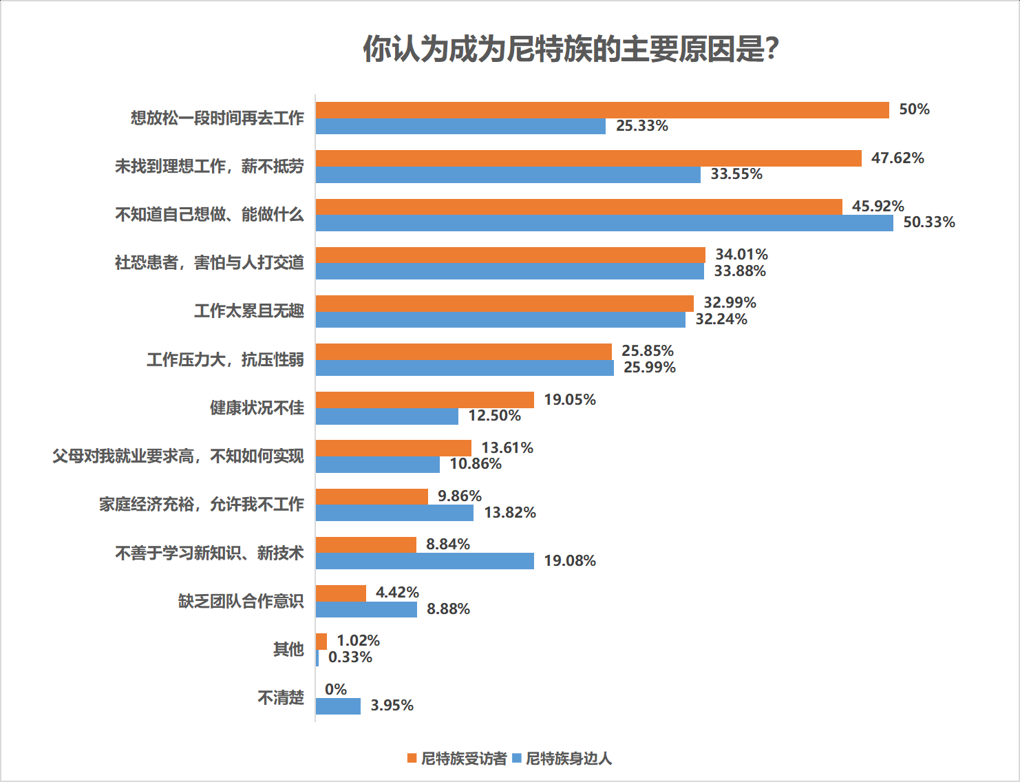 七成受访尼特族受过高等教育，近五成难觅理想工作“家里蹲”