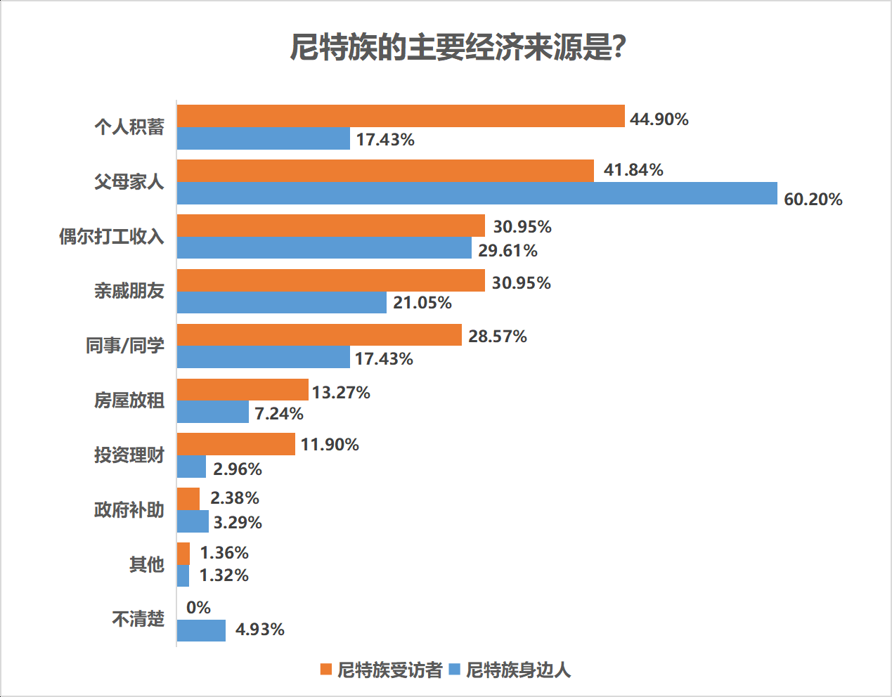 七成受访尼特族受过高等教育，近五成难觅理想工作“家里蹲”