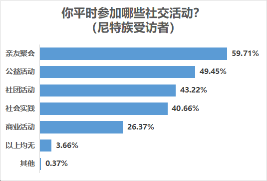 七成受访尼特族受过高等教育，近五成难觅理想工作“家里蹲”