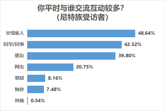 七成受访尼特族受过高等教育，近五成难觅理想工作“家里蹲”