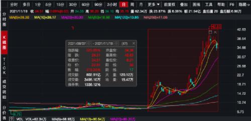 突发利空，12万股民懵了！“元宇宙”3倍大牛股出事，更有这家遭立案调查……