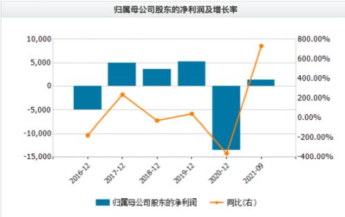 突发利空，12万股民懵了！“元宇宙”3倍大牛股出事，更有这家遭立案调查……