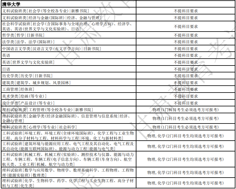 关乎21省！新高一学生选科要求公布！具体到各个高校