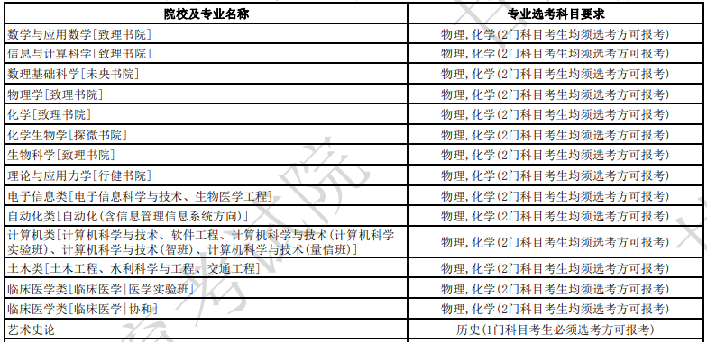 关乎21省！新高一学生选科要求公布！具体到各个高校