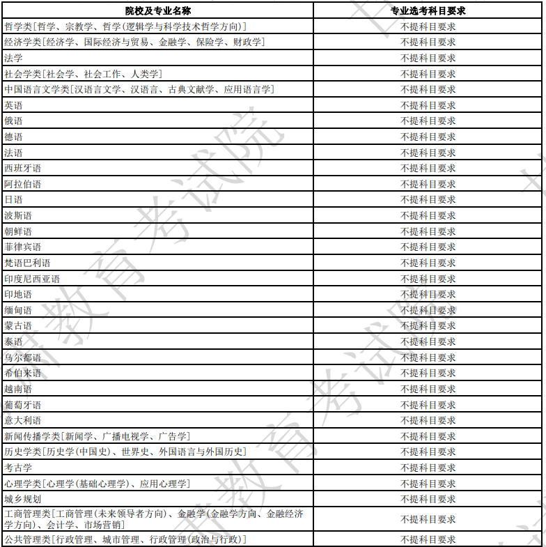 关乎21省！新高一学生选科要求公布！具体到各个高校