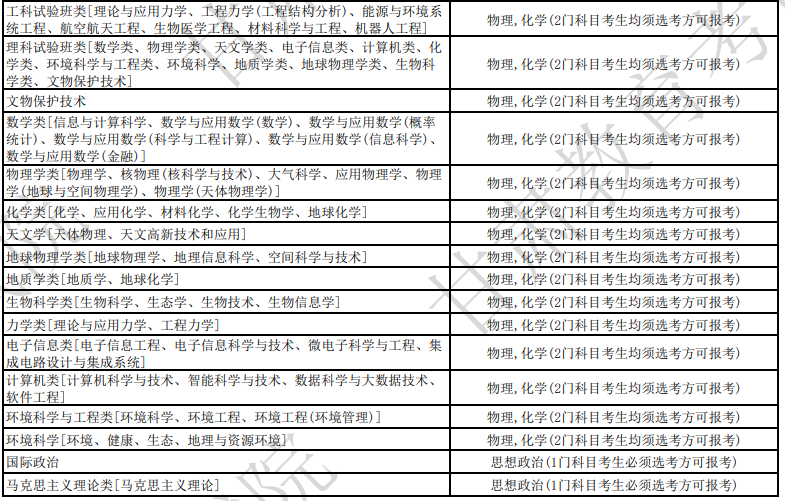 关乎21省！新高一学生选科要求公布！具体到各个高校