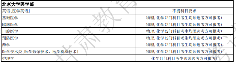 关乎21省！新高一学生选科要求公布！具体到各个高校