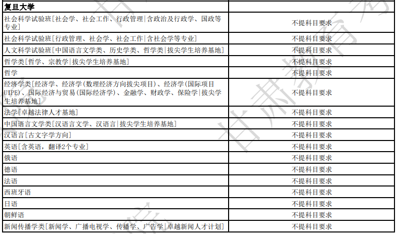 关乎21省！新高一学生选科要求公布！具体到各个高校