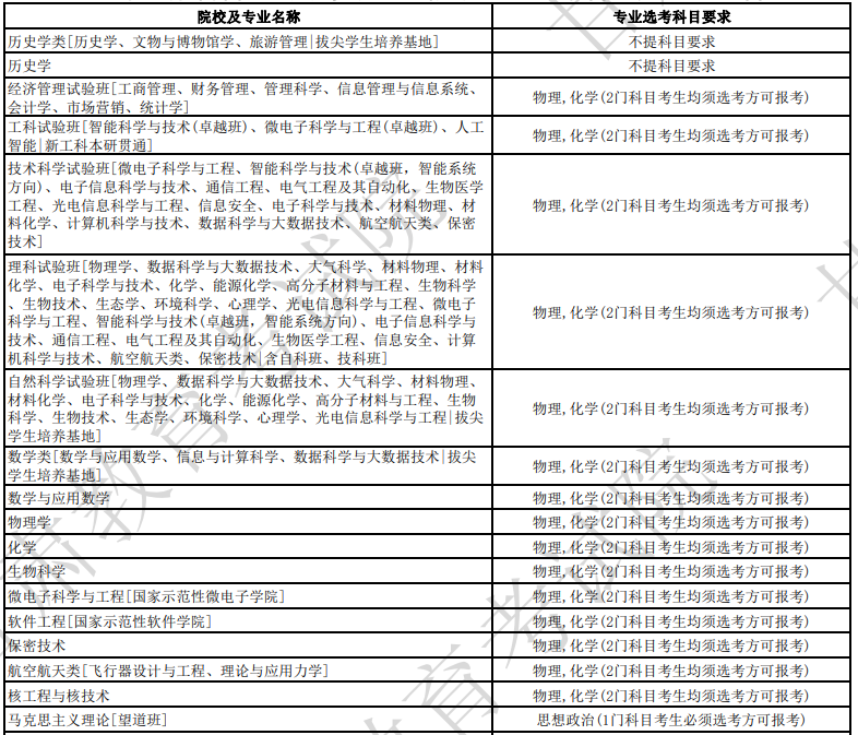 关乎21省！新高一学生选科要求公布！具体到各个高校