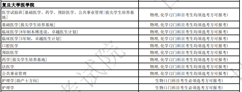 关乎21省！新高一学生选科要求公布！具体到各个高校