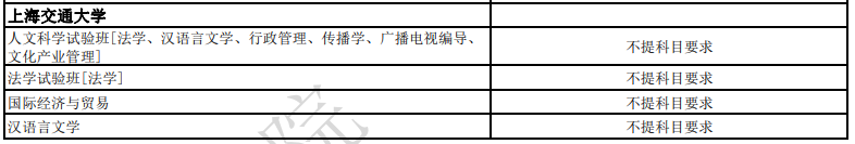 关乎21省！新高一学生选科要求公布！具体到各个高校