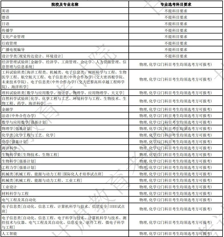 关乎21省！新高一学生选科要求公布！具体到各个高校