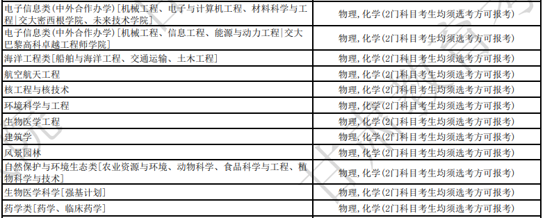 关乎21省！新高一学生选科要求公布！具体到各个高校