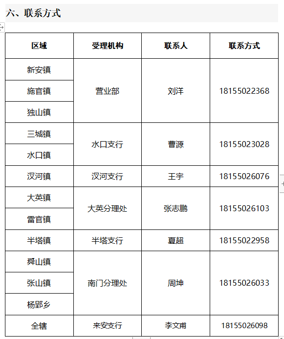 农业银行无抵押贷款,