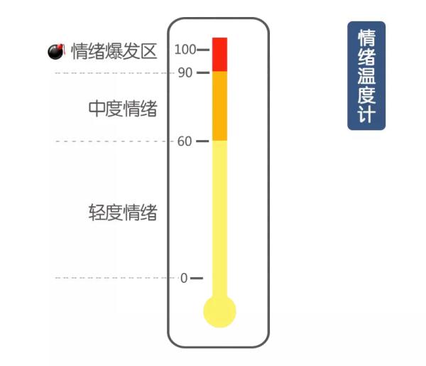 这次丢分没脾气(当孩子情绪失控时，这9种沟通方式最有效)