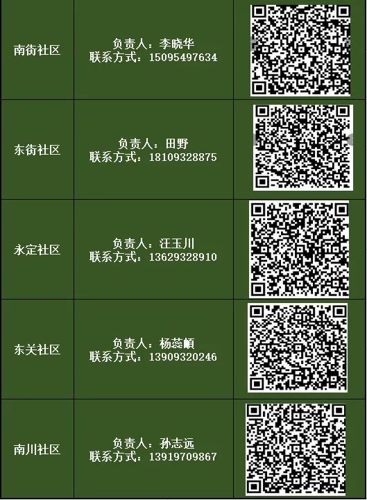 【最新公告】关于办理退役军人家庭“补充医药报销蓝卡”暨退役军人和其他优抚对象建档立卡工作的公告