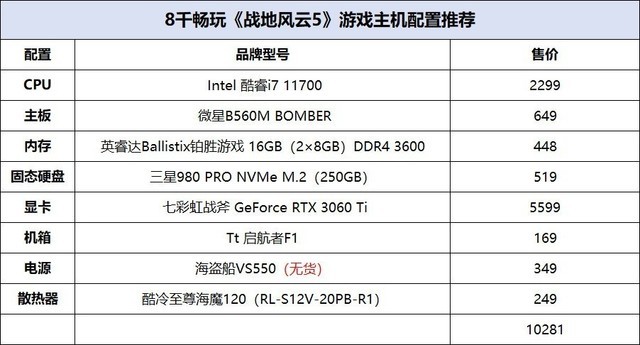 中超风云2转生卡有什么用(攒机单点评：选择旗舰产品要慎重)