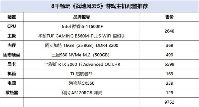 中超风云2转生卡有什么用(攒机单点评：选择旗舰产品要慎重)