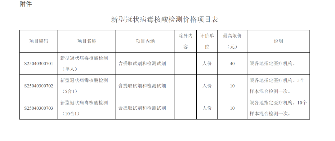 刚刚发布，辽宁+3！这项费用调整，明日起执行