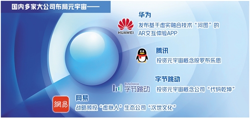 腾讯、字节跳动纷纷入局 元宇宙离我们还有多远