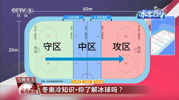 奥运会球类都有哪些项目(冬奥冷知识 你了解冰球吗？)