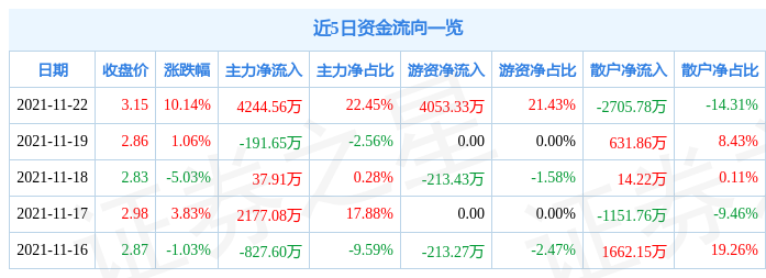 杭州富通通信技术股份有限公司股票