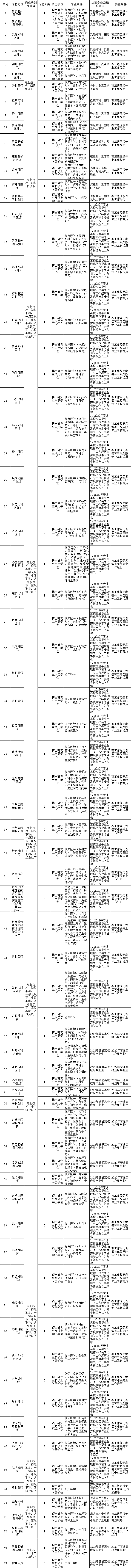 杭州市第1人民医院,杭州市第一人民 医院