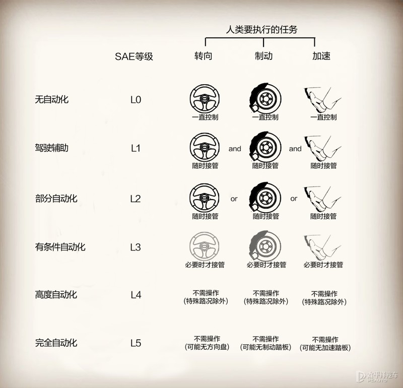 11台新车即将卷入自动驾驶传感器大战！这些卷王一个比一个震撼