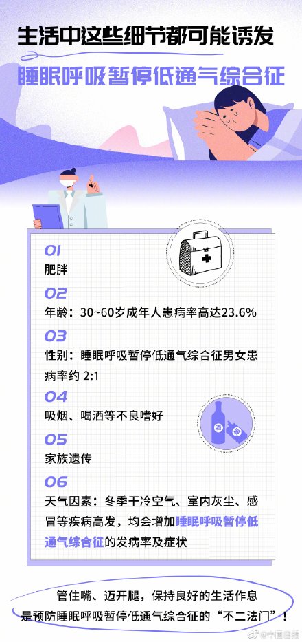 全国约5000万人睡眠中曾呼吸暂停（阻塞性睡眠呼吸暂停低通气综合征）