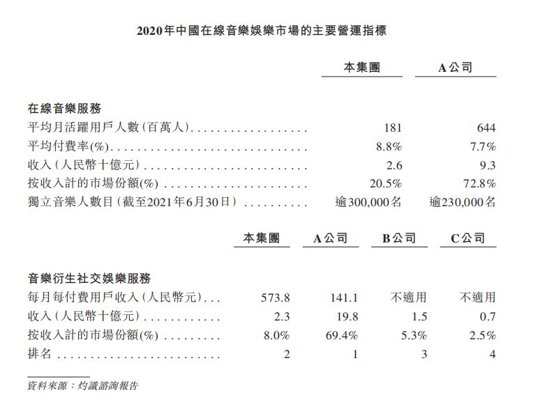 重启IPO的网易云音乐，该如何“变现”？