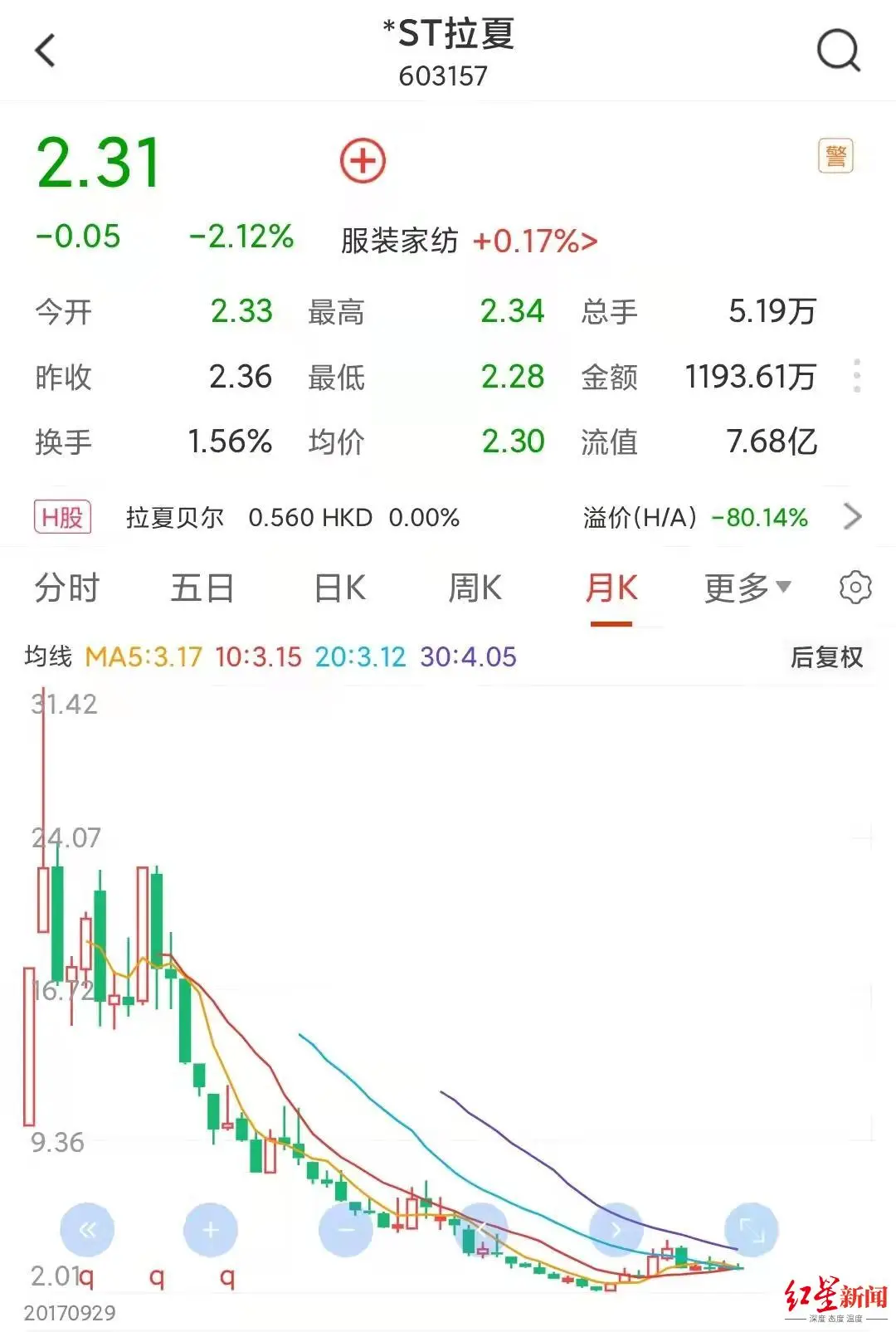 拉夏贝尔被申请破产清算（身后纠纷涉5亿）