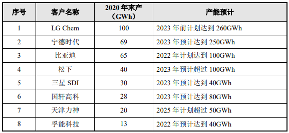 恩捷股份发布百亿定增(恩捷股份定增对未来股价的影响)