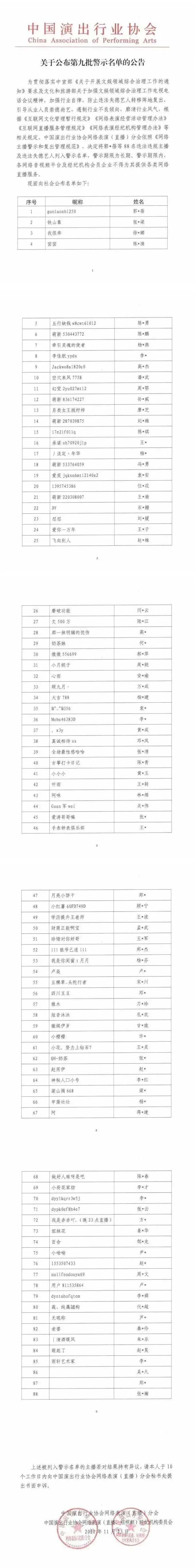 多名违法失德艺人被封禁（吴亦凡、郑爽、张哲瀚等88人）
