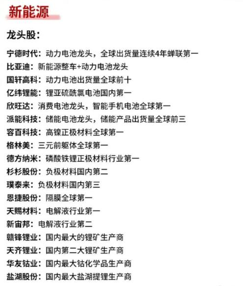 收藏！最新新能源概念股分類大盤點