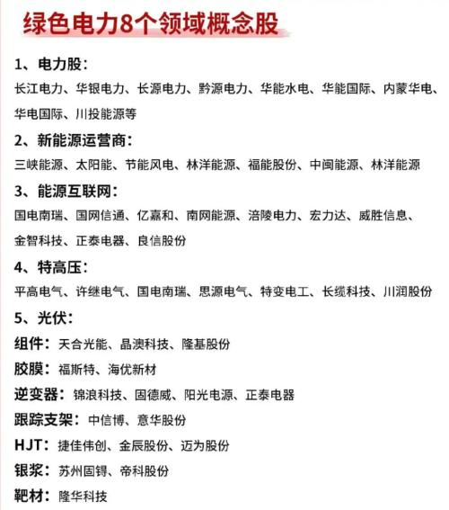 收藏！最新新能源概念股分類大盤點