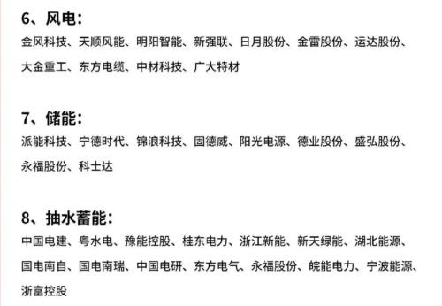 收藏！最新新能源概念股分類大盤點