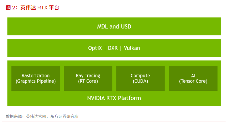 英伟达的元宇宙到底是做什么的？