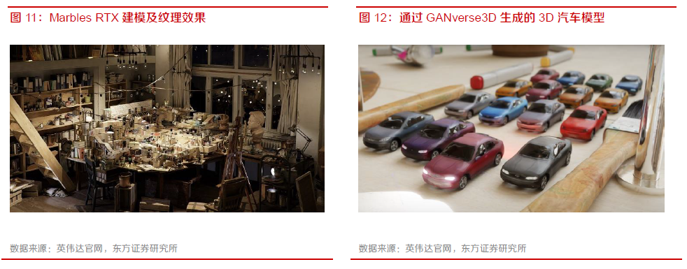 英伟达的元宇宙到底是做什么的？