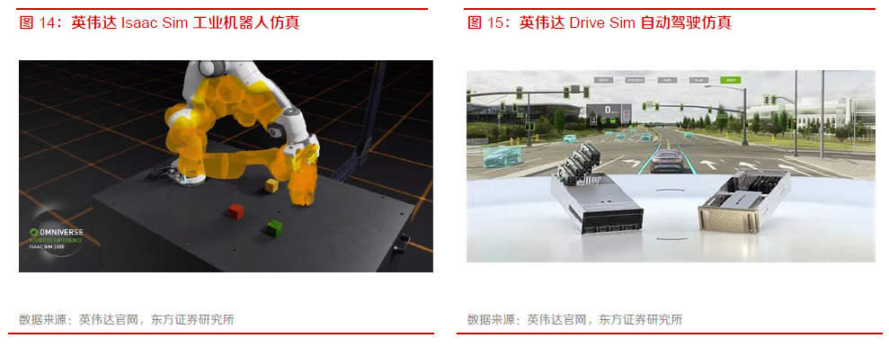 英伟达的元宇宙到底是做什么的？