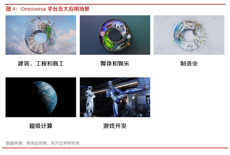 英伟达的元宇宙到底是做什么的？