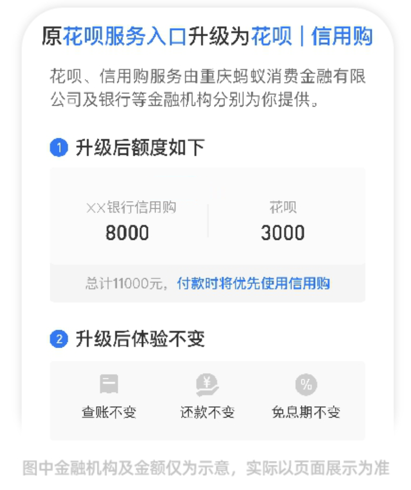 蚂蚁启动“花呗”品牌隔离：用户体验变化不大，但额度可能降低