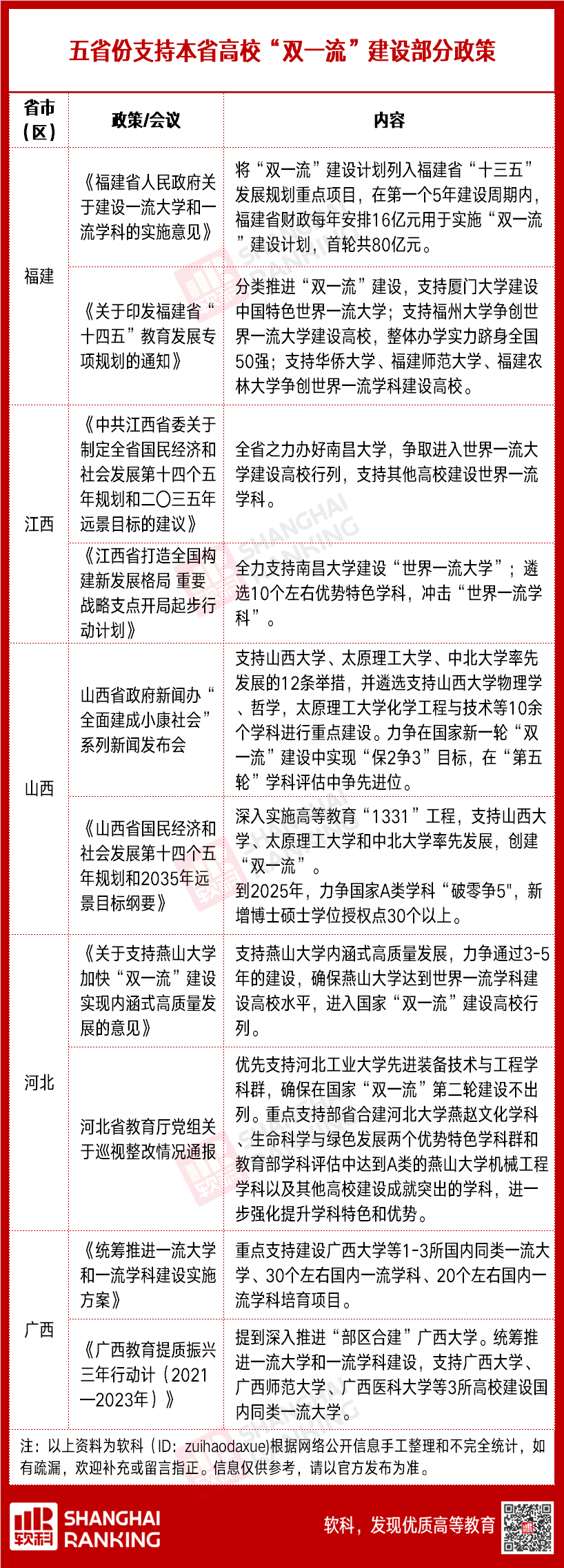 「轻松阅读」新一轮“双一流”，谁将成功突围？