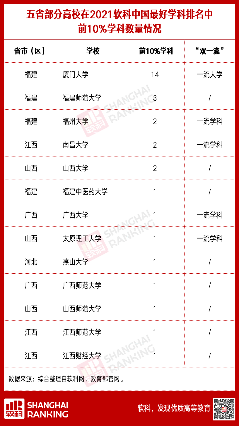 「轻松阅读」新一轮“双一流”，谁将成功突围？