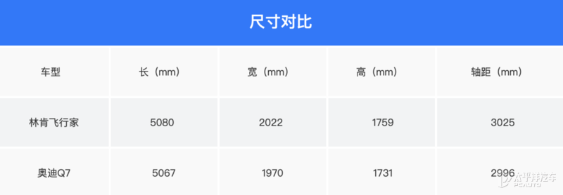 中大型豪华SUV怎么选？林肯飞行家VS奥迪Q7